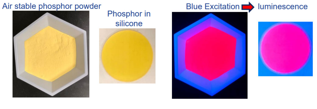 Processo de conversão LEDs azul por fósforo